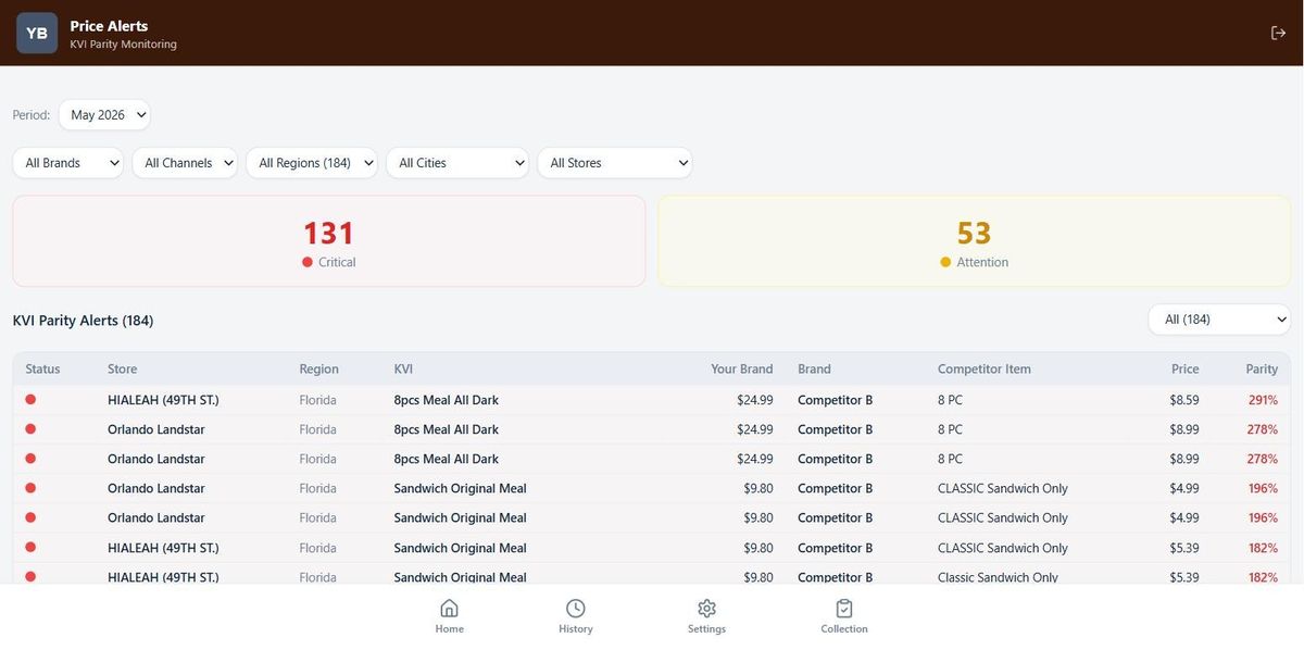 Alertas: cada desviación listada con precio, paridad y prioridad, lista para acción.